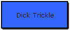 Dick Trickle