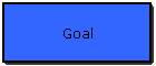 Goal